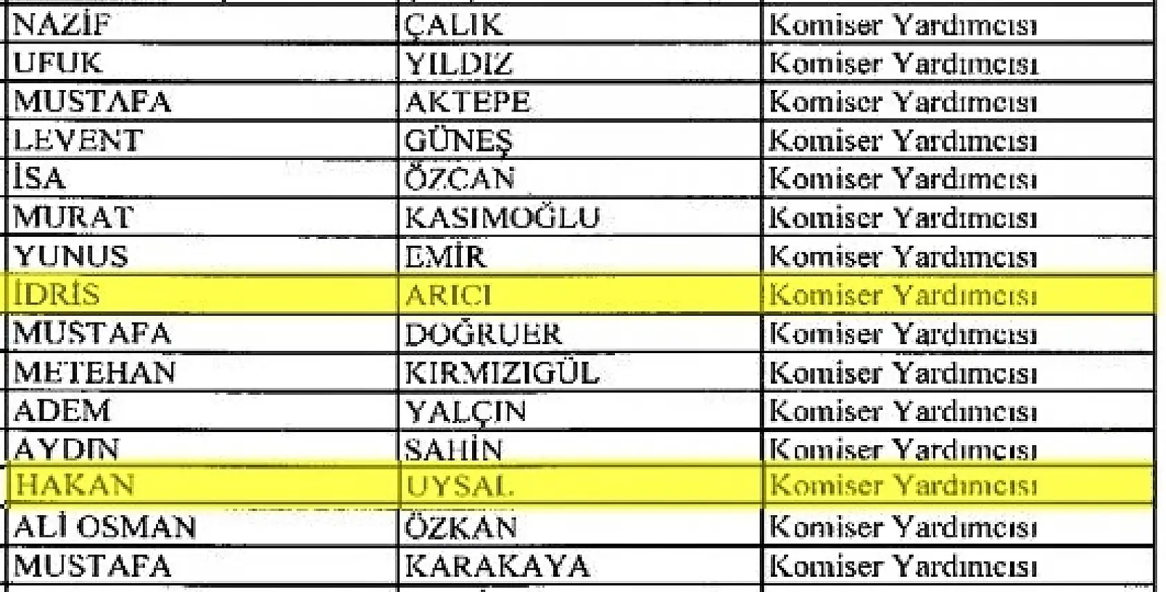 Bartın'da 10 emniyet mensubu ihraç edildi