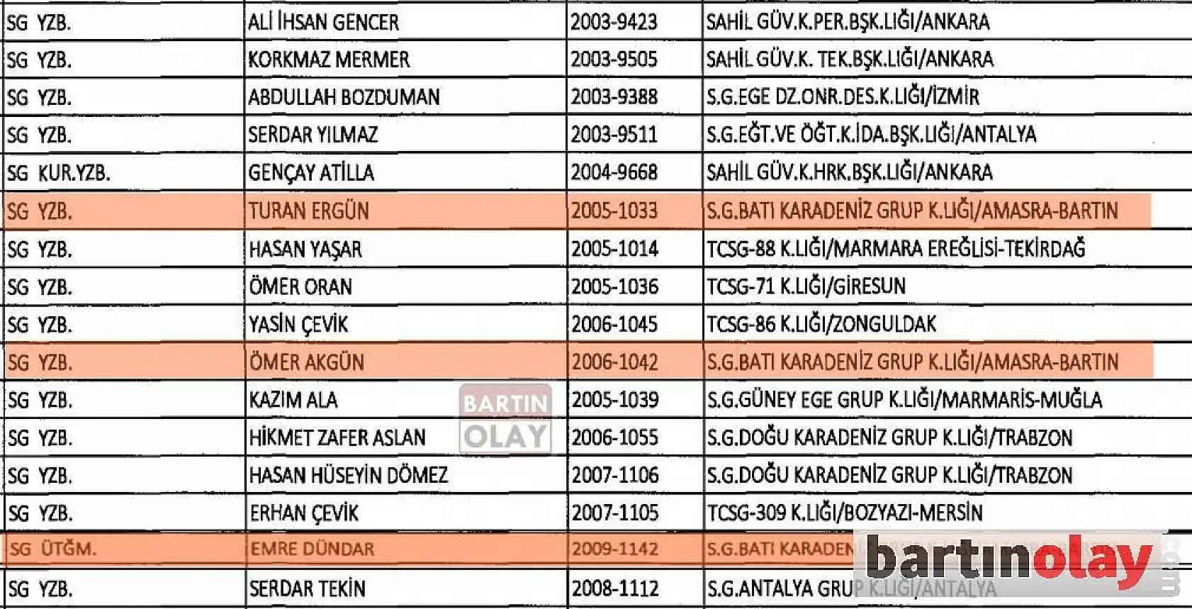 Yeni KHK ile Bartın'da ihraç edilenler