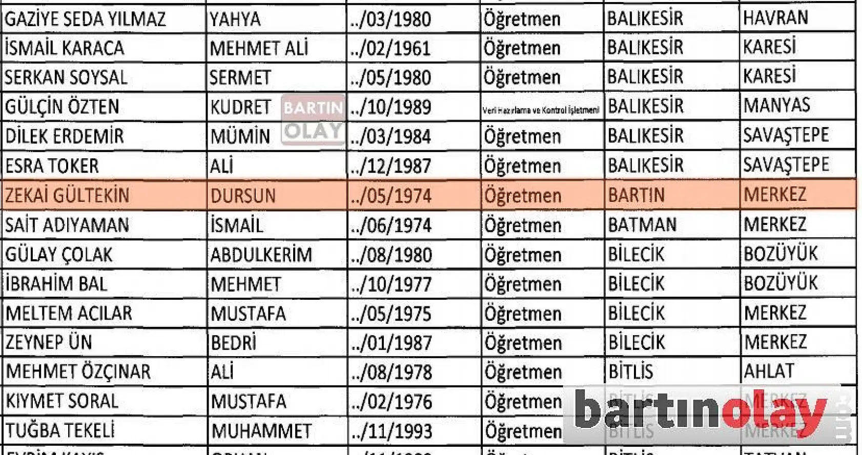 Yeni KHK ile Bartın'da ihraç edilenler