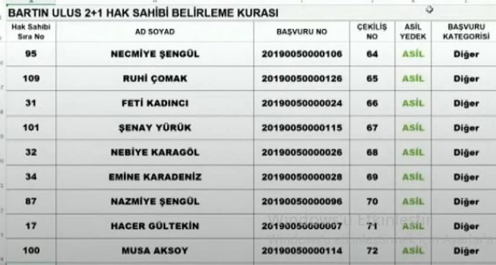 TOKİ Abdipaşa kura çekiliş listeleri