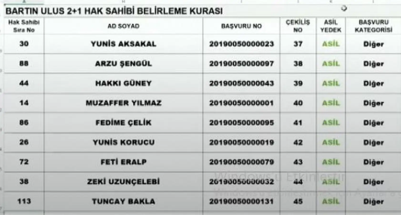 TOKİ Abdipaşa kura çekiliş listeleri
