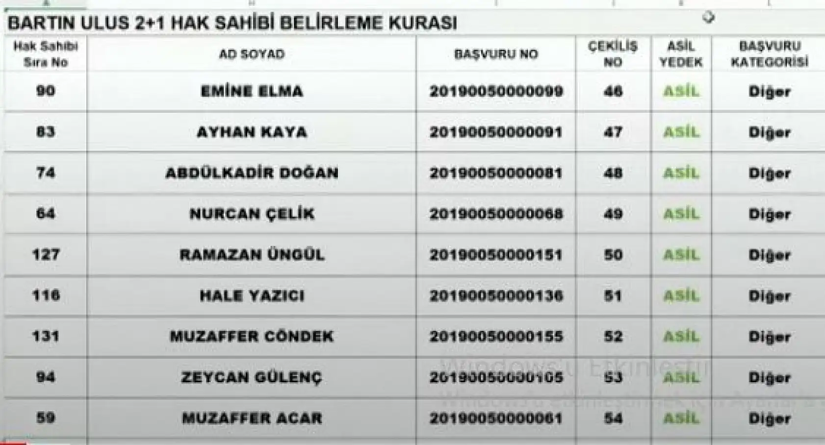 TOKİ Abdipaşa kura çekiliş listeleri