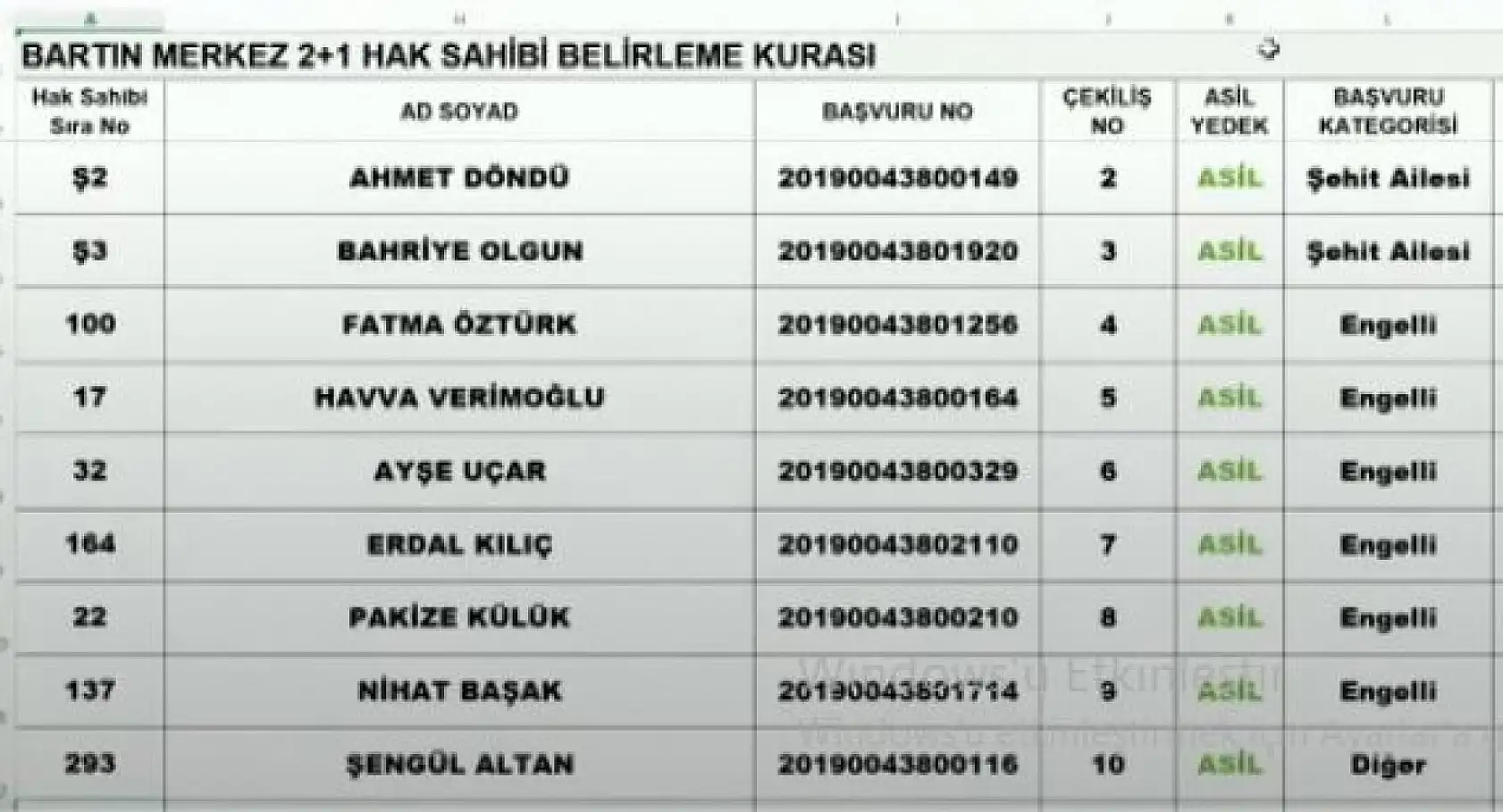 Bartın merkez TOKİ Kura listeleri