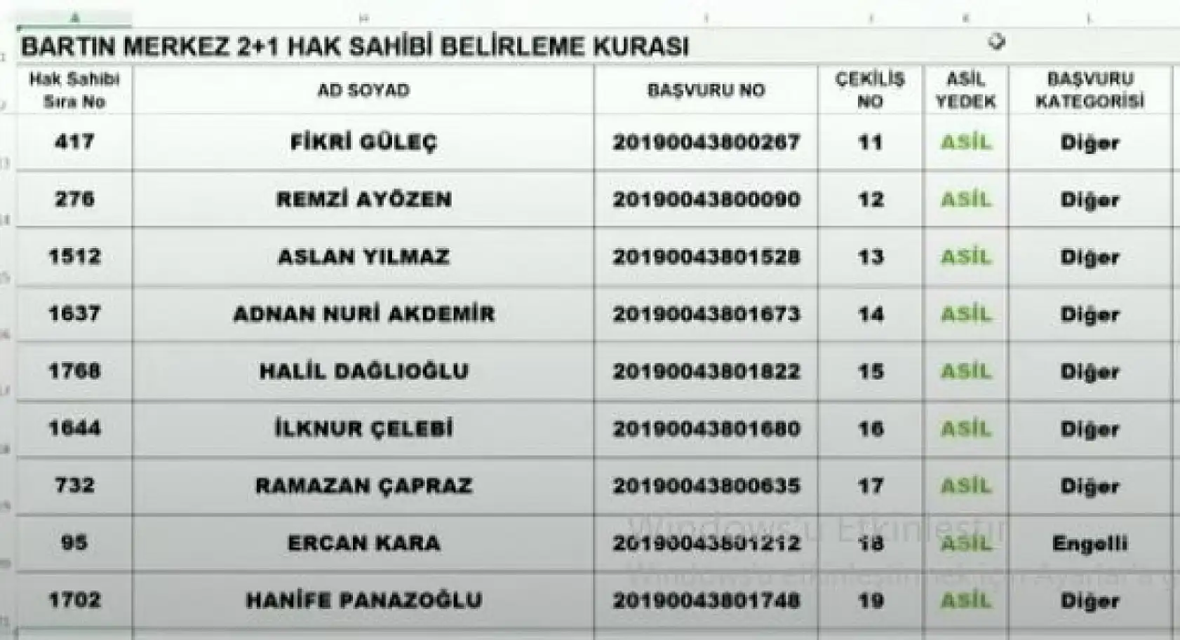 Bartın merkez TOKİ Kura listeleri