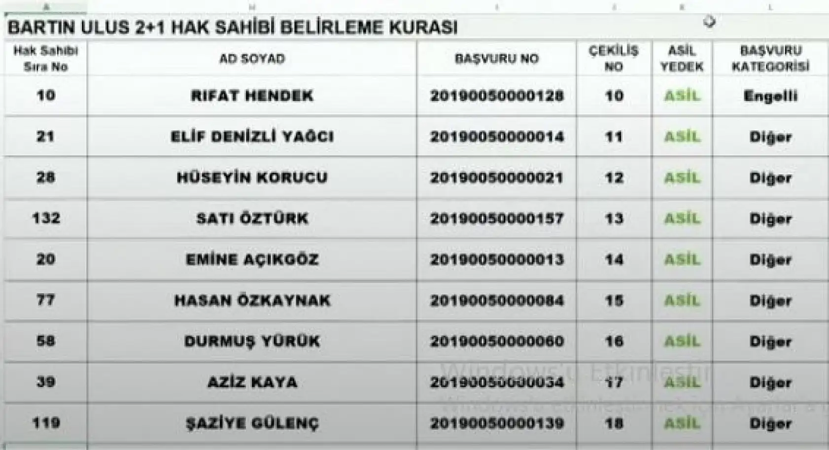 TOKİ Abdipaşa kura çekiliş listeleri