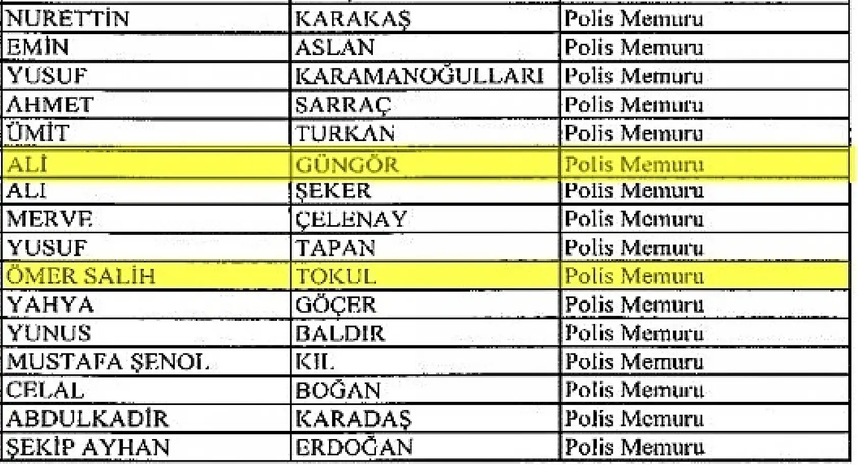 Bartın'da 10 emniyet mensubu ihraç edildi