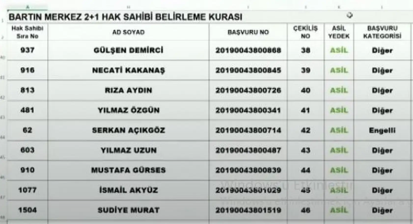 Bartın merkez TOKİ Kura listeleri