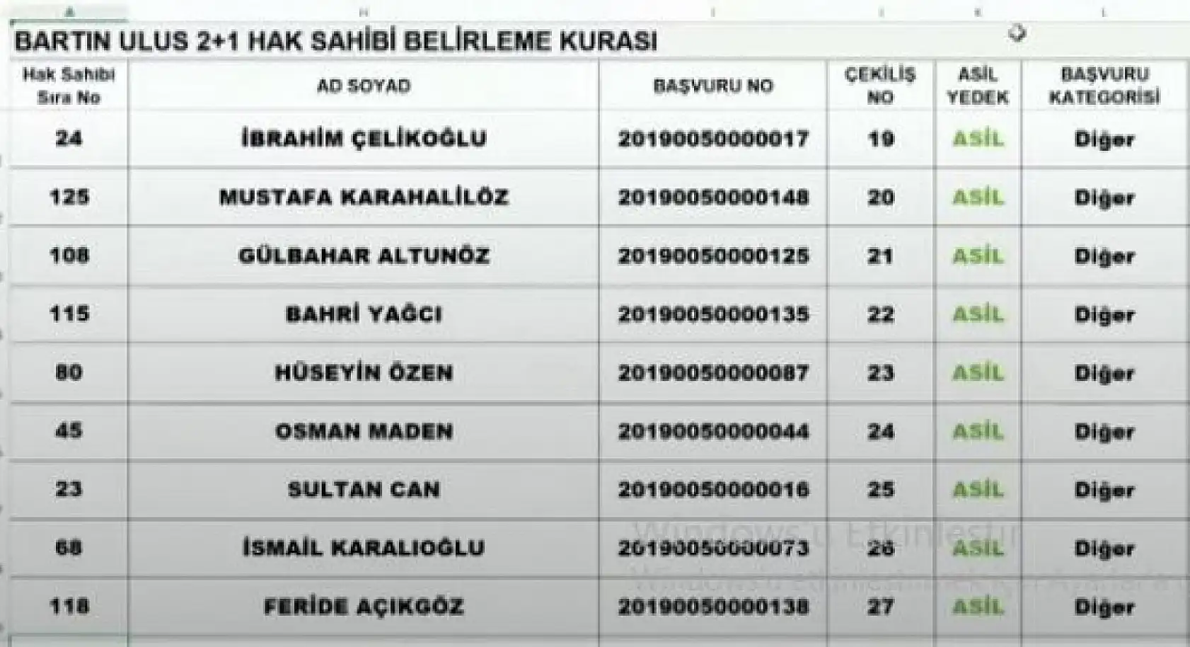 TOKİ Abdipaşa kura çekiliş listeleri