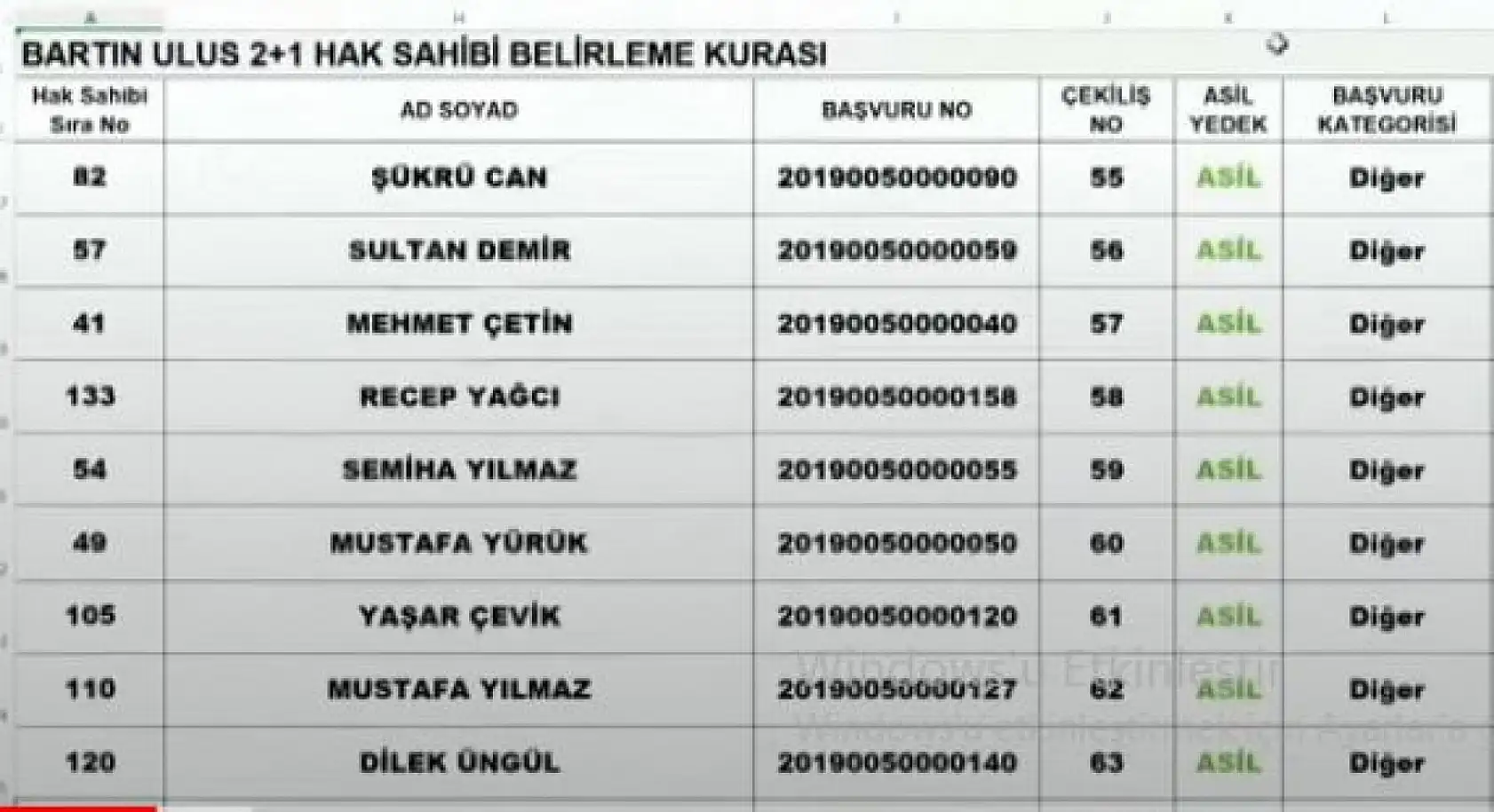 TOKİ Abdipaşa kura çekiliş listeleri