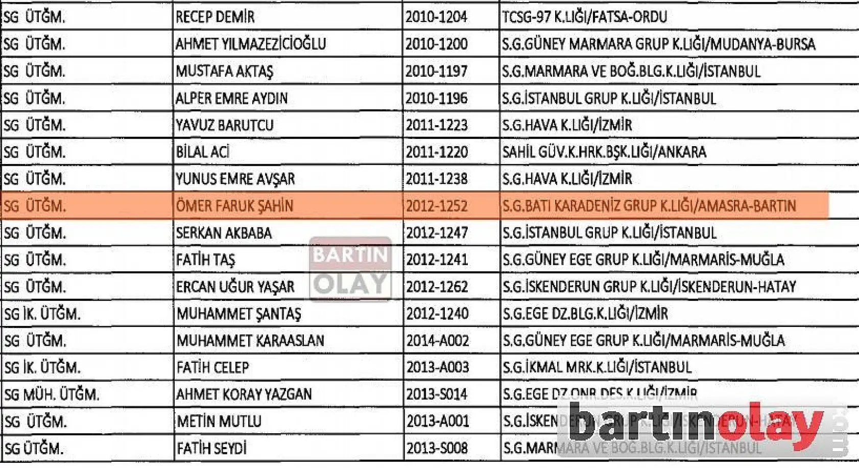 Yeni KHK ile Bartın'da ihraç edilenler