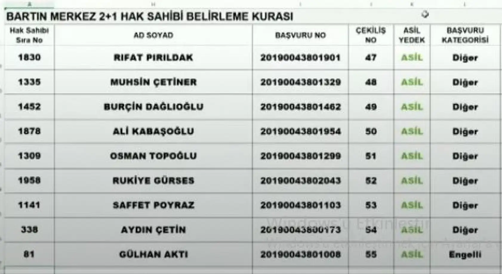 Bartın merkez TOKİ Kura listeleri