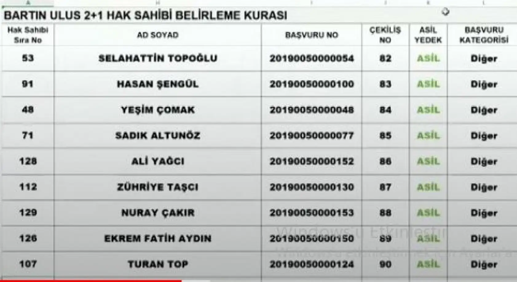 TOKİ Abdipaşa kura çekiliş listeleri