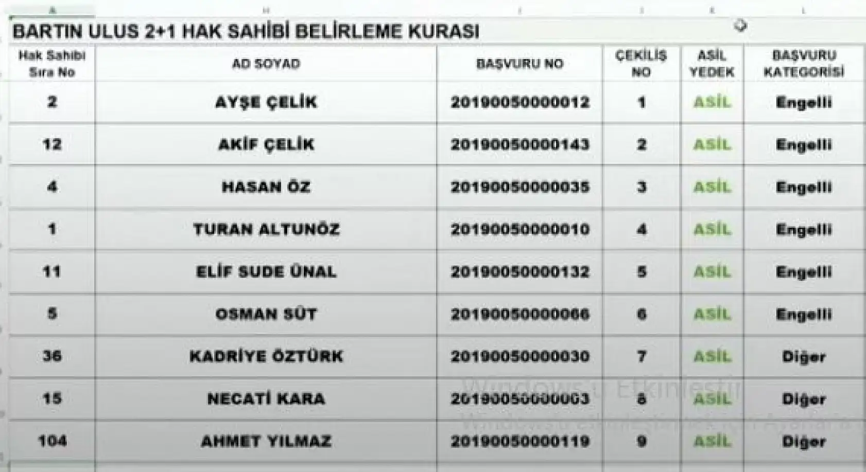 TOKİ Abdipaşa kura çekiliş listeleri