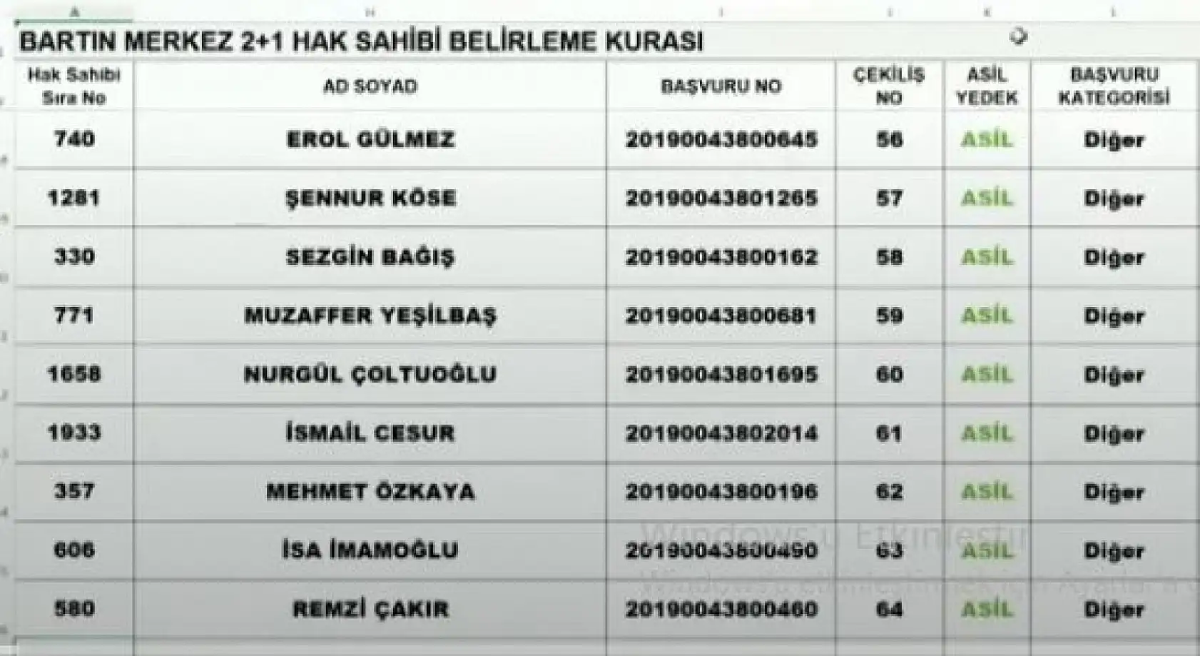 Bartın merkez TOKİ Kura listeleri