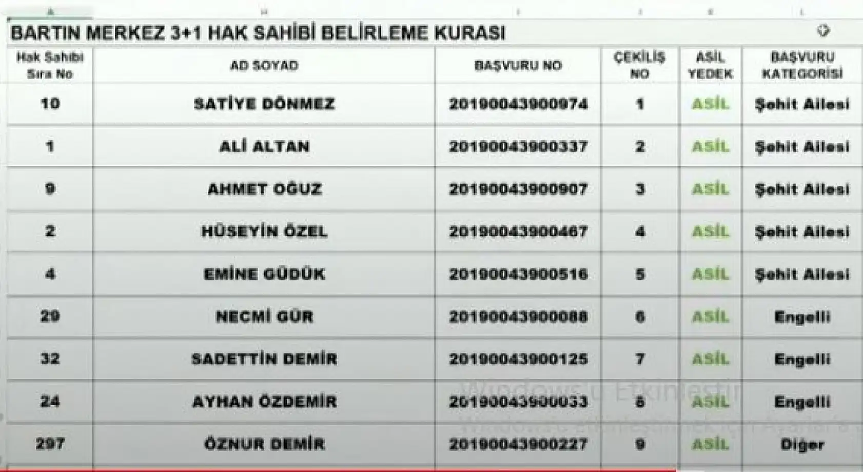 Bartın merkez TOKİ Kura listeleri