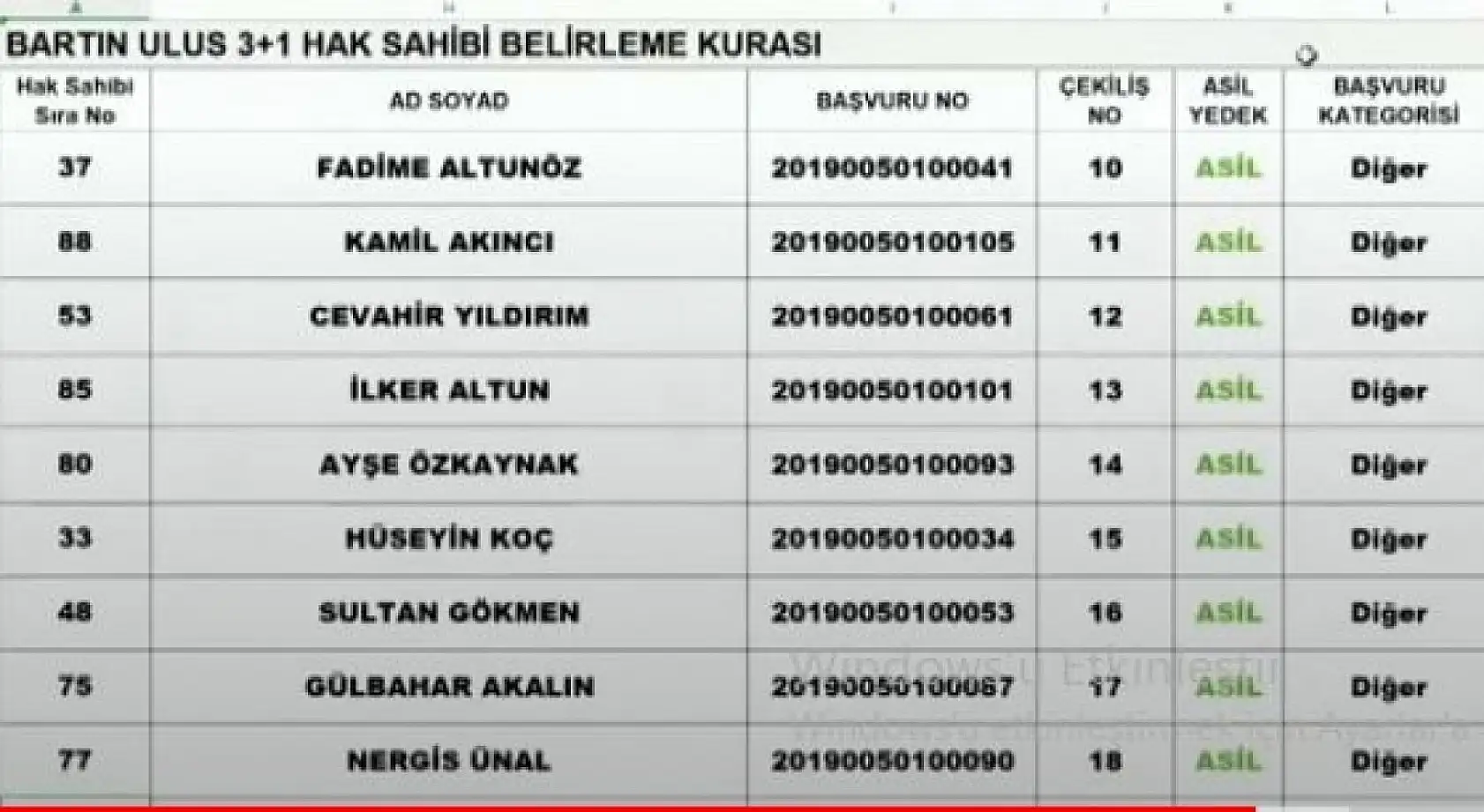 TOKİ Abdipaşa kura çekiliş listeleri