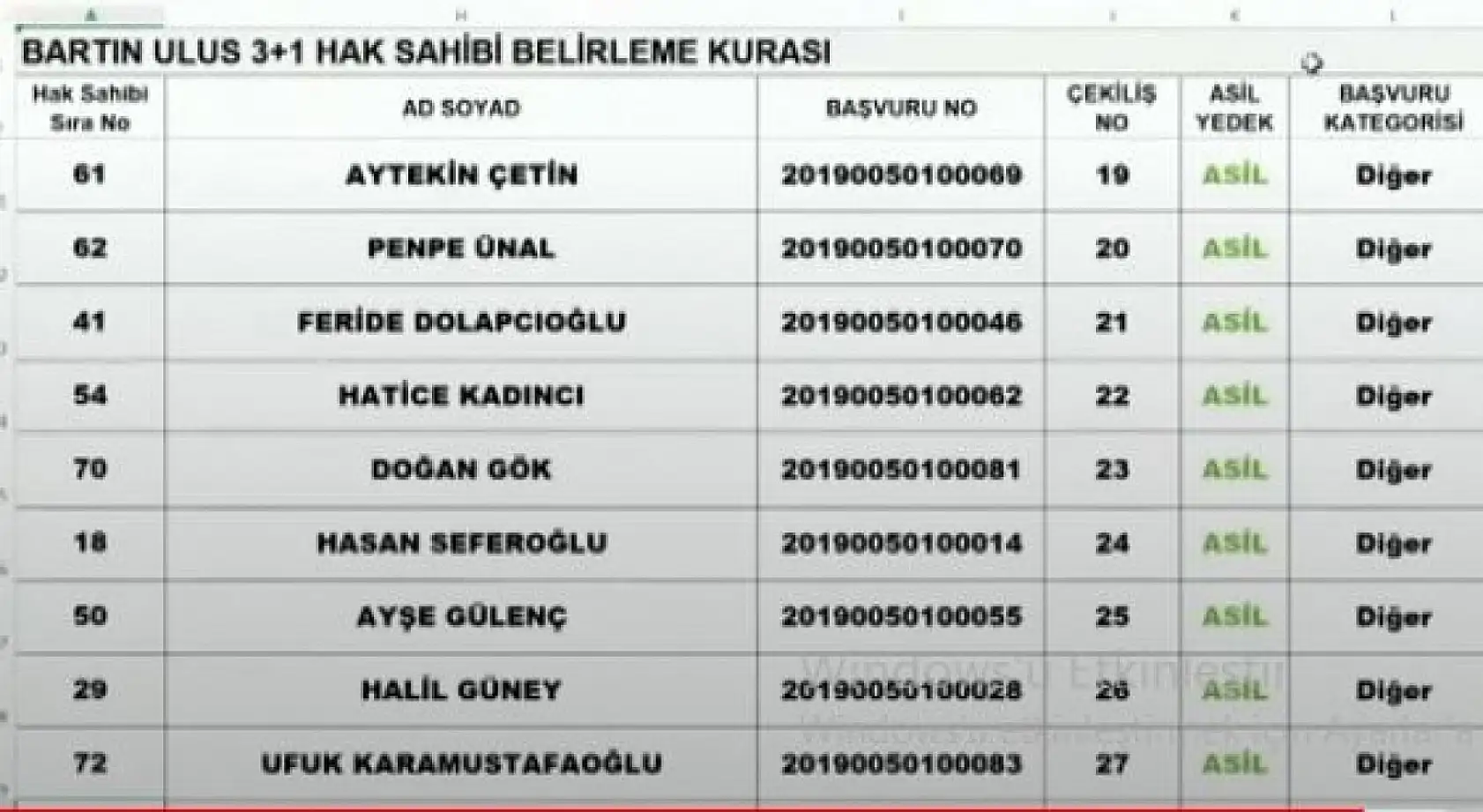 TOKİ Abdipaşa kura çekiliş listeleri