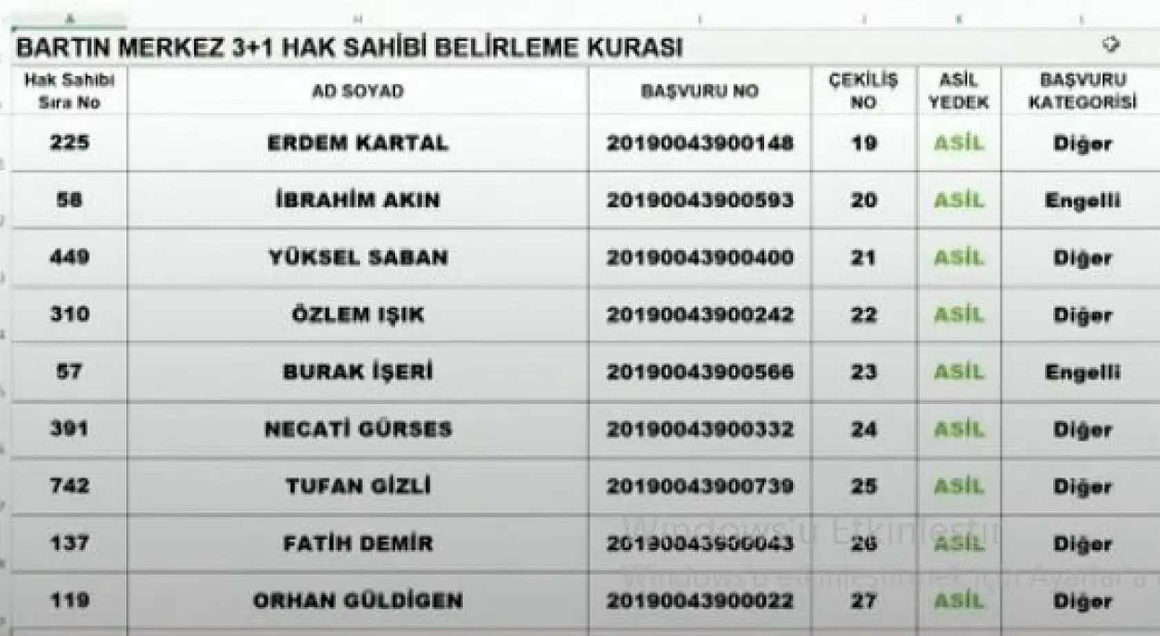 Bartın merkez TOKİ Kura listeleri