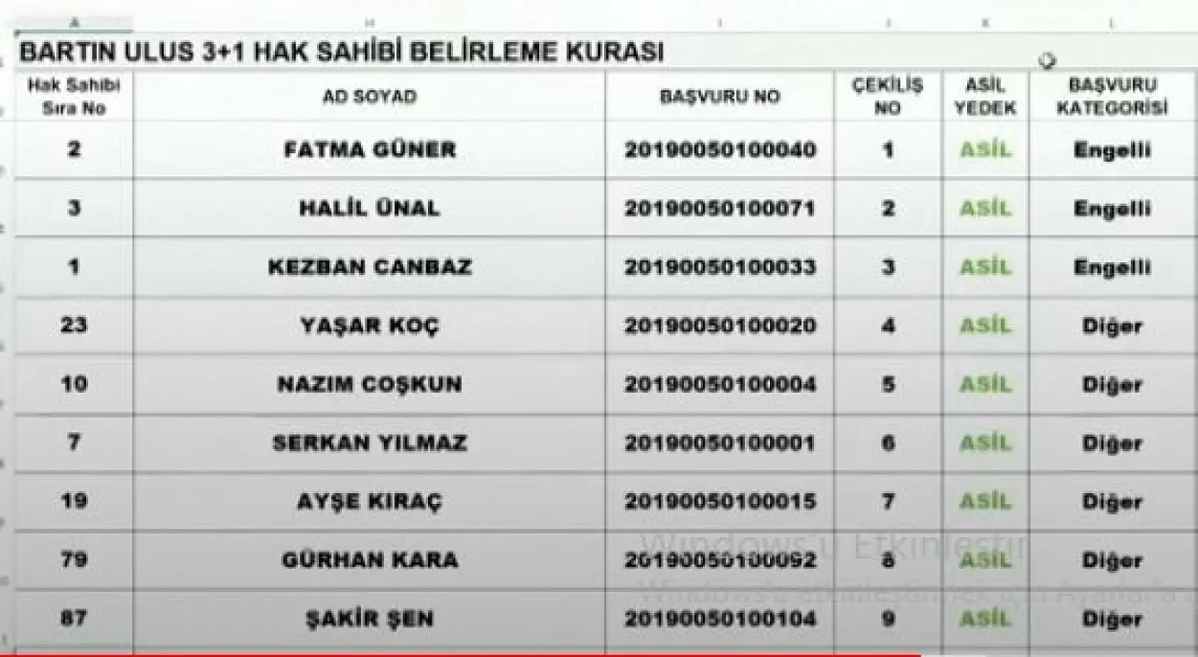 TOKİ Abdipaşa kura çekiliş listeleri
