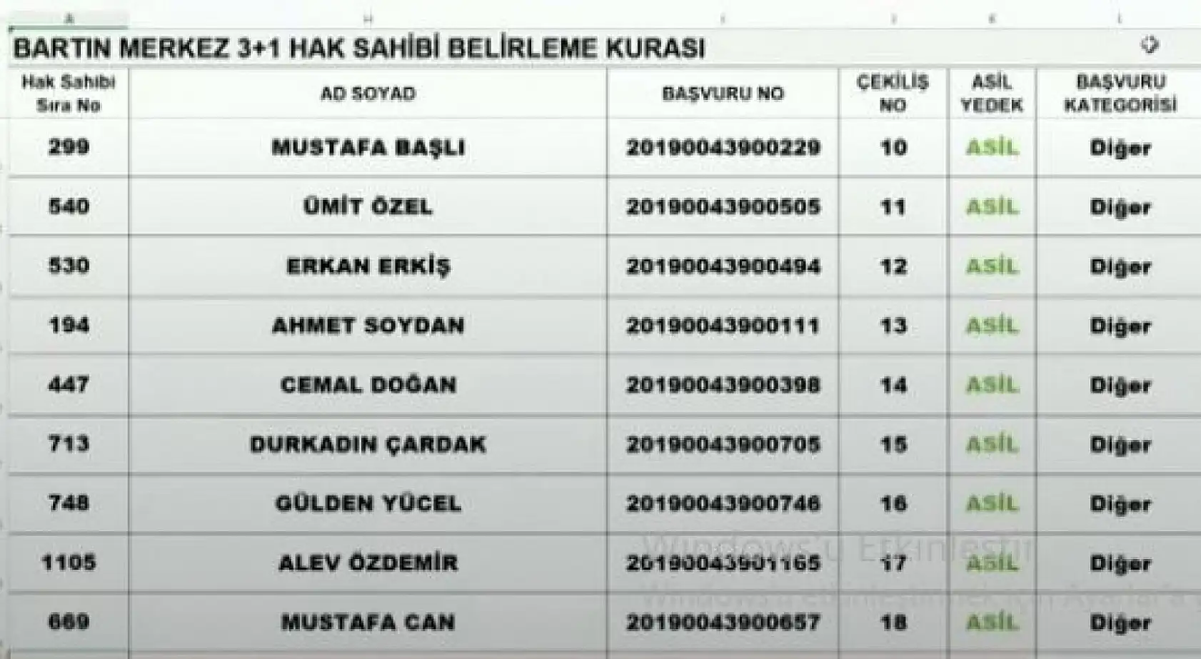 Bartın merkez TOKİ Kura listeleri