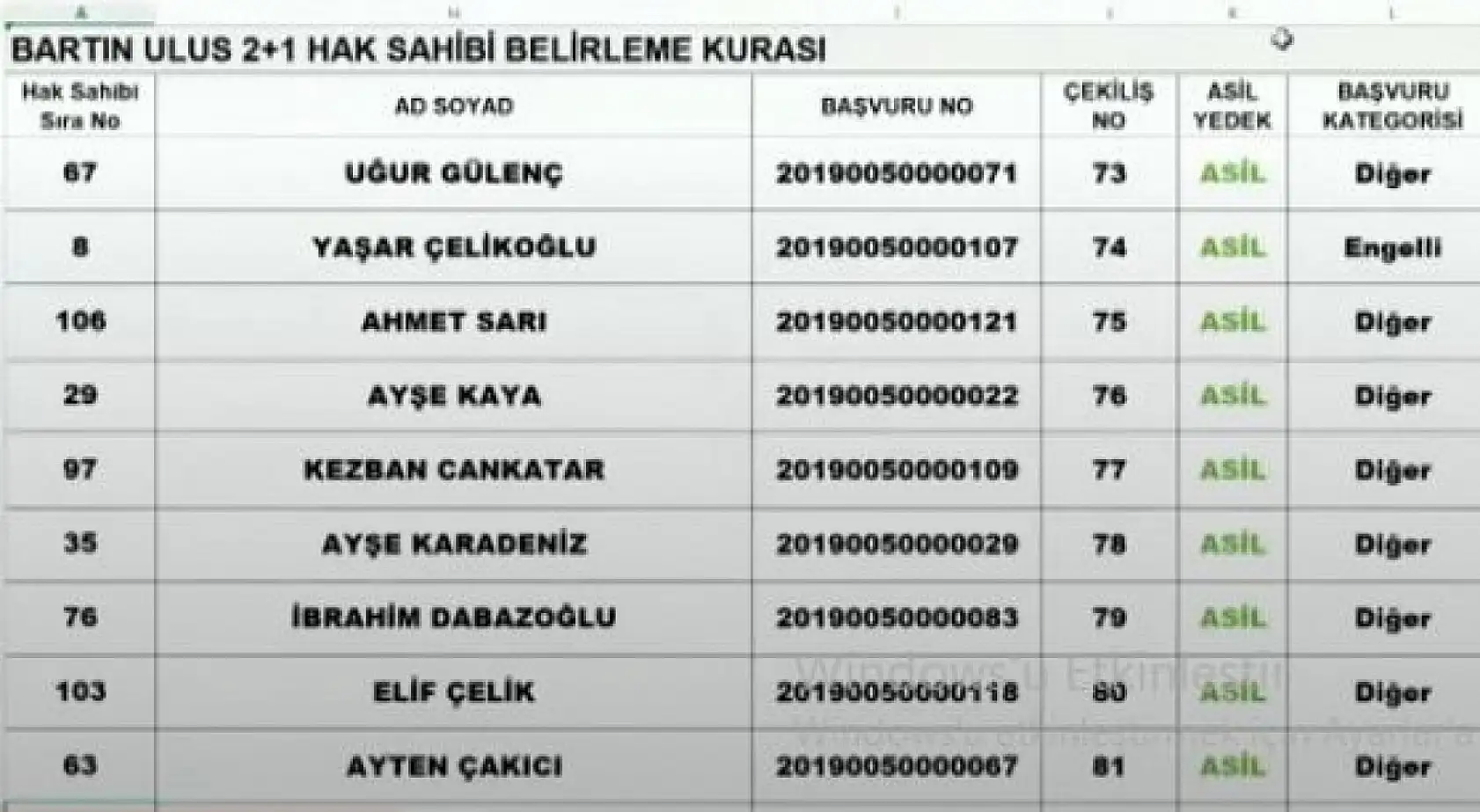 TOKİ Abdipaşa kura çekiliş listeleri