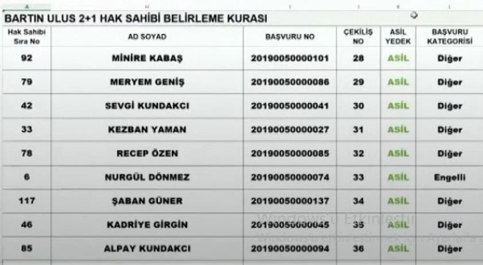 TOKİ Abdipaşa kura çekiliş listeleri