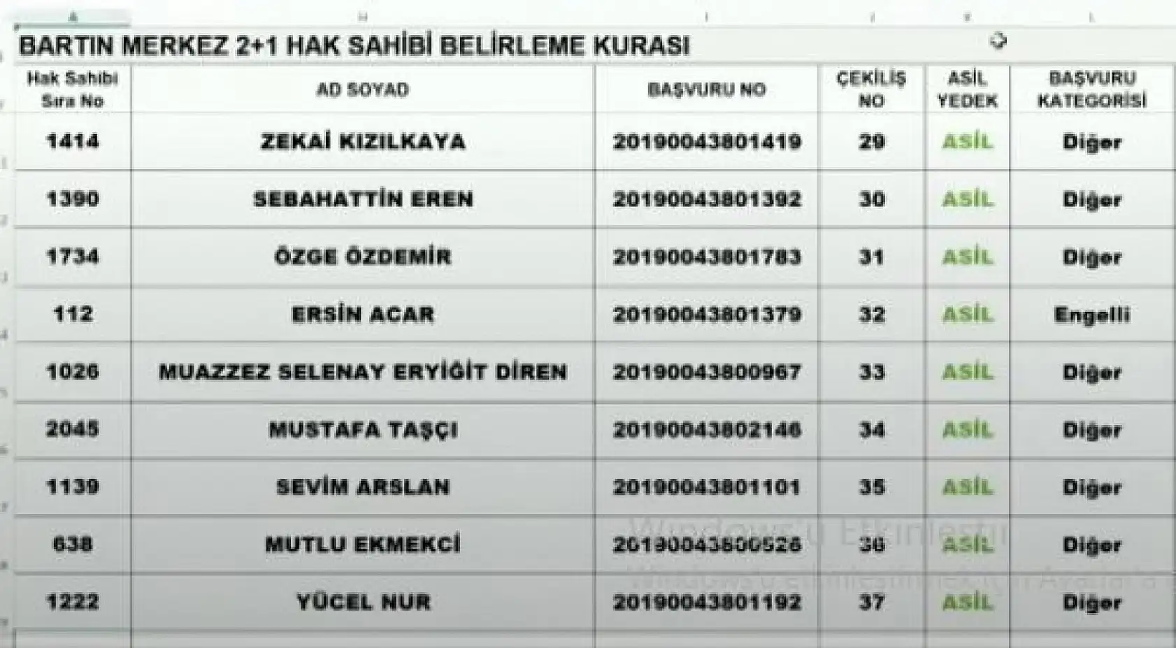 Bartın merkez TOKİ Kura listeleri