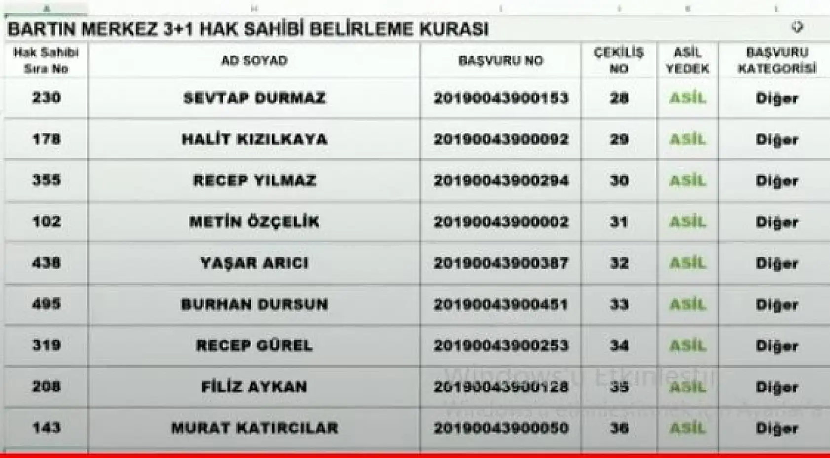 Bartın merkez TOKİ Kura listeleri