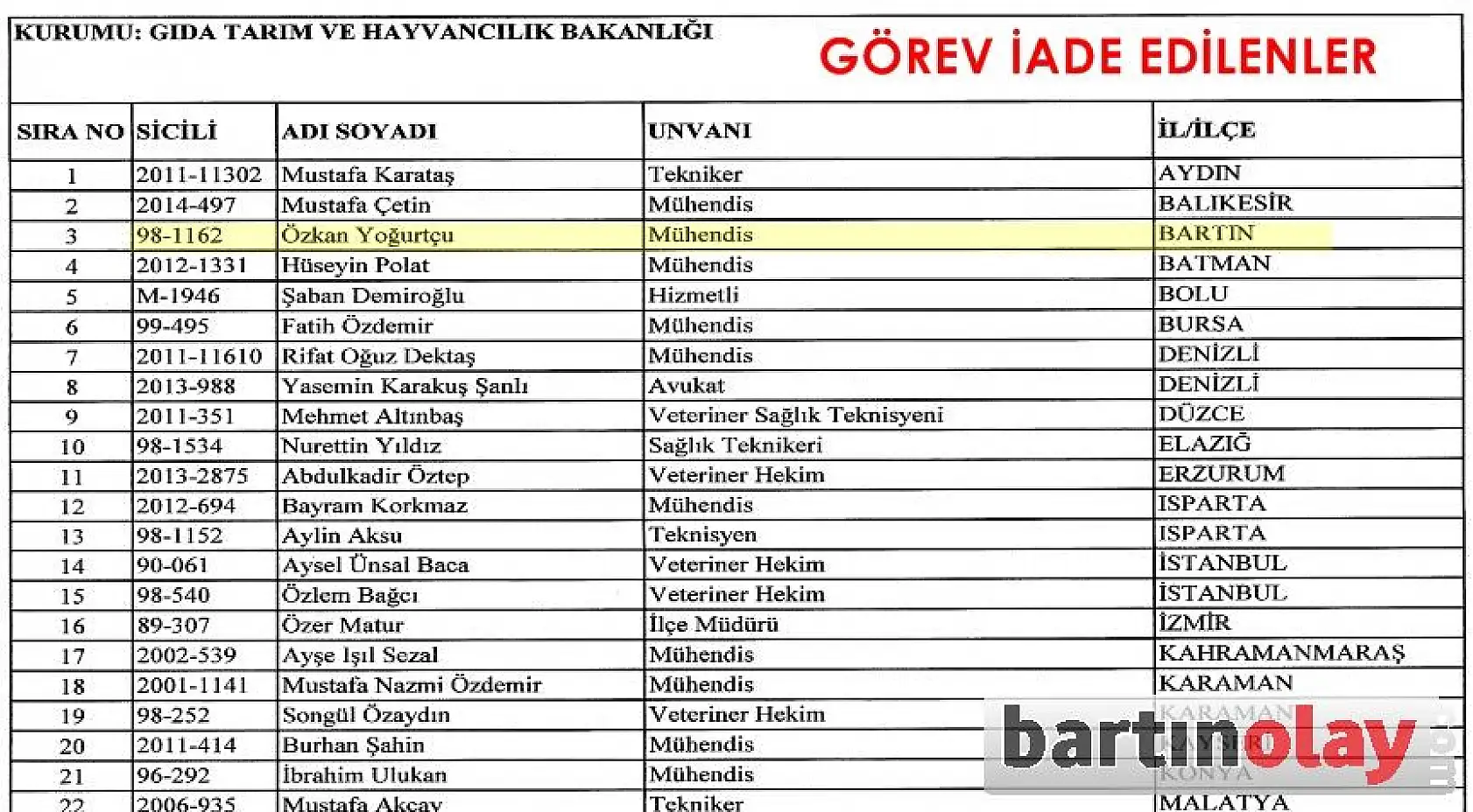 Bartın'da ihraç edilen ve göreve iade edilenlerin listesi