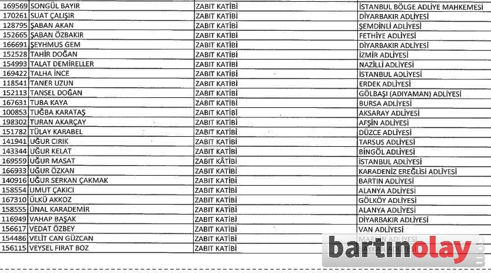 Bartın'da ihraç edilen ve göreve iade edilenlerin listesi