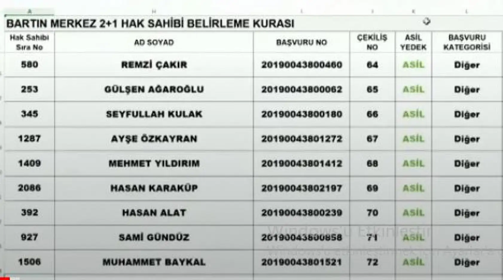 Bartın merkez TOKİ Kura listeleri