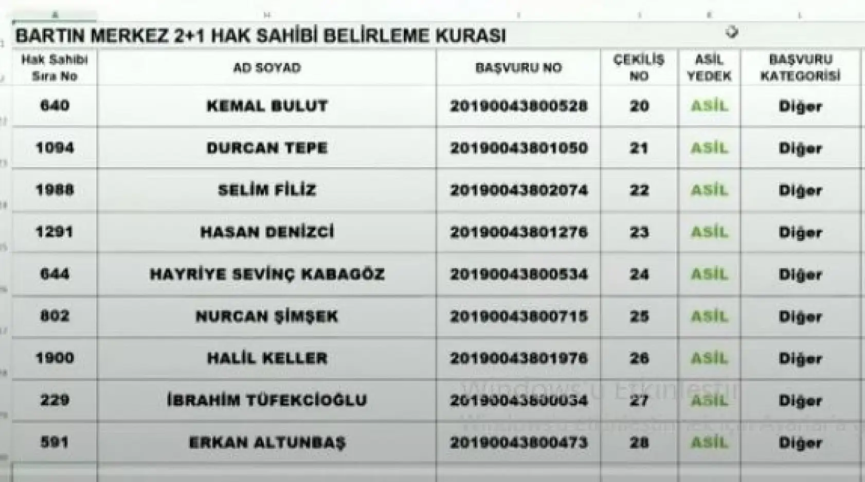 Bartın merkez TOKİ Kura listeleri