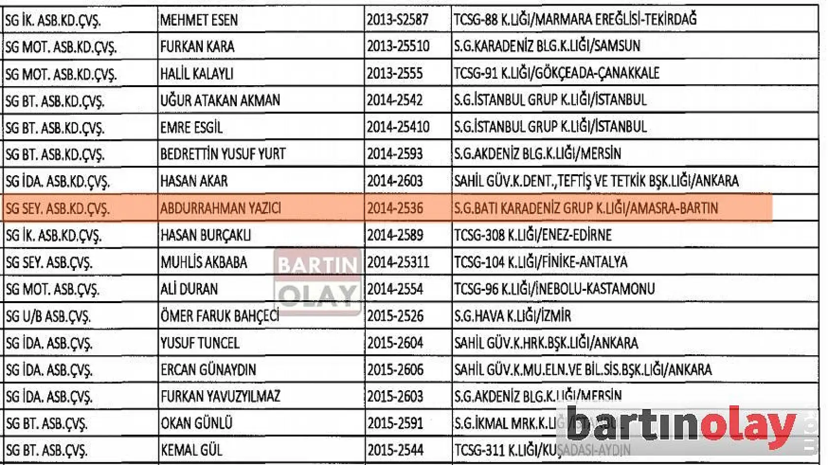 Yeni KHK ile Bartın'da ihraç edilenler