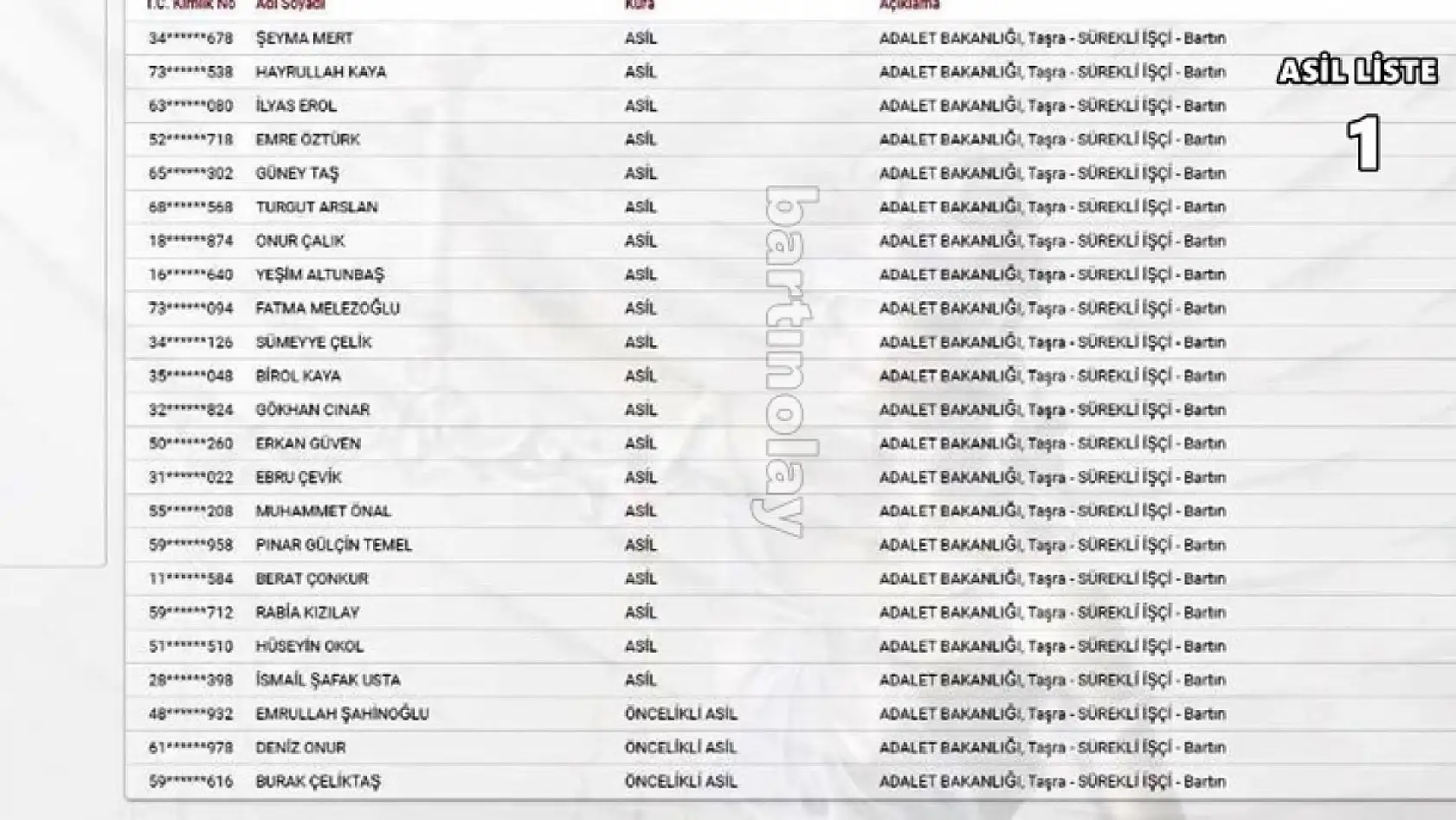 Bartın Adliyesi işçi alımı kura listesi
