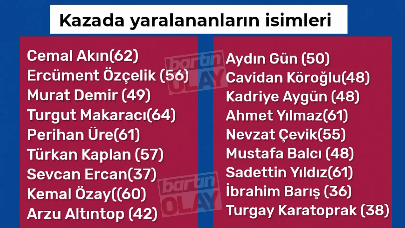 Midibüs devrildi, 2 ölü 18 yaralı