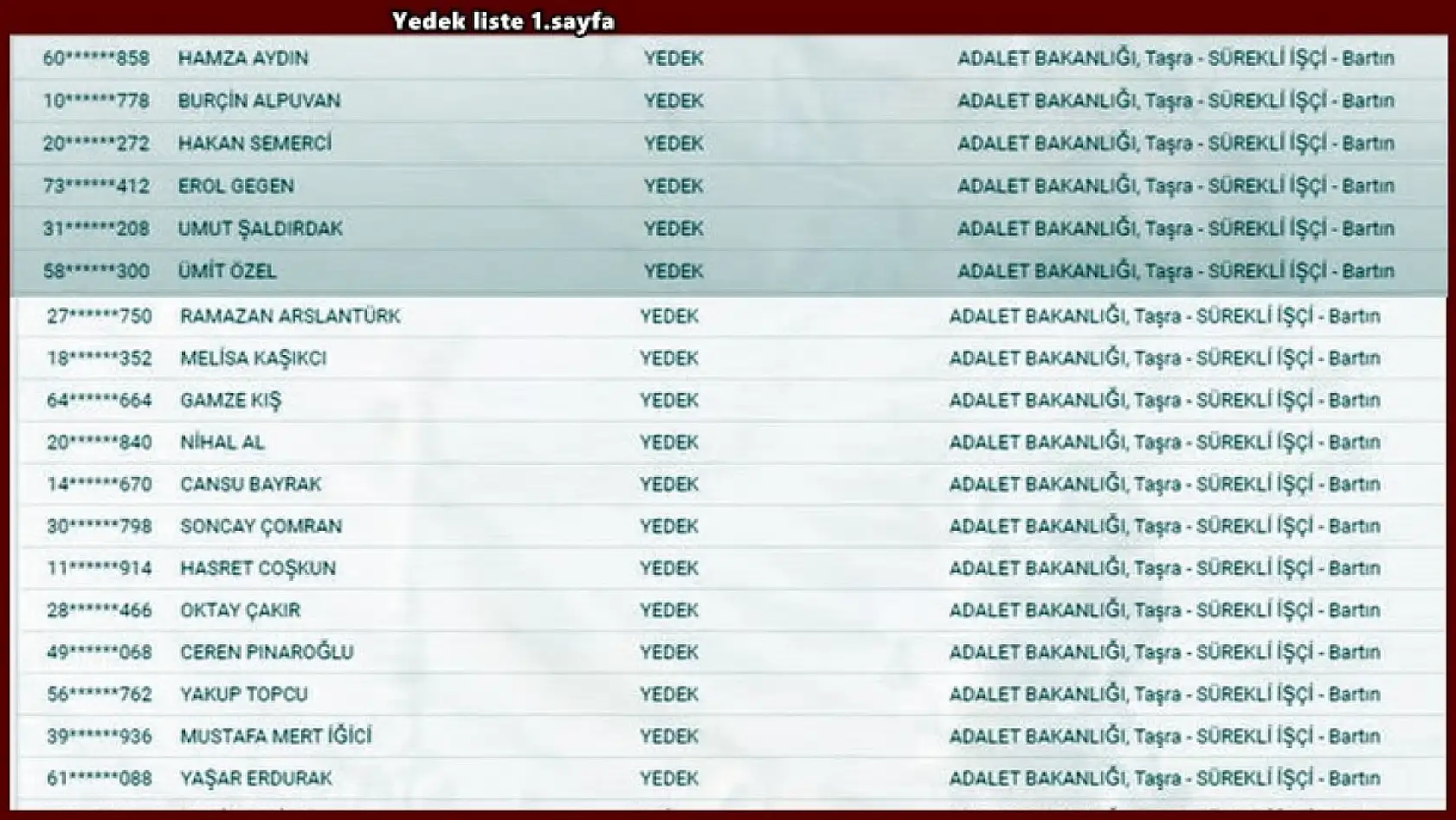 Bartın Adliyesi işçi alımı kura listesi