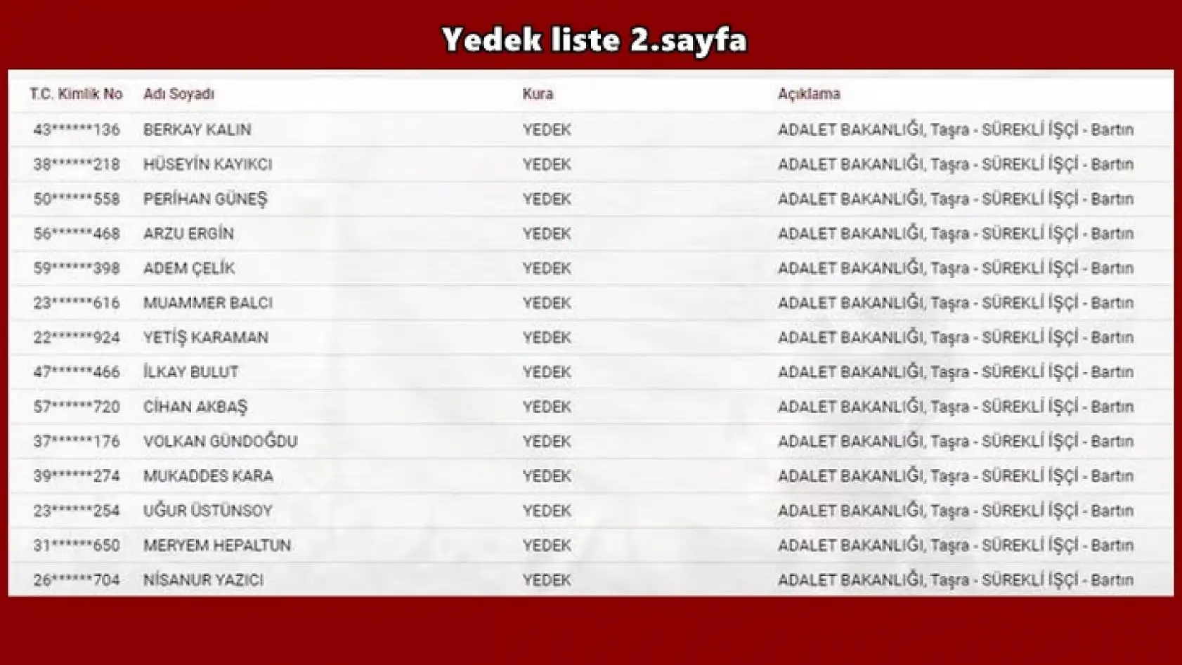 Bartın Adliyesi işçi alımı kura listesi