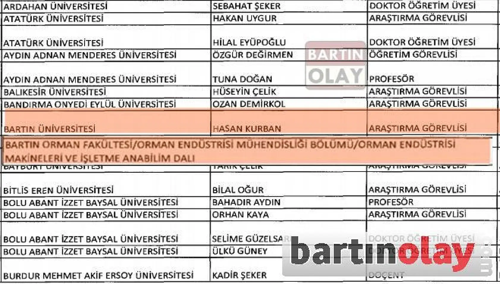 Yeni KHK ile Bartın'da ihraç edilenler