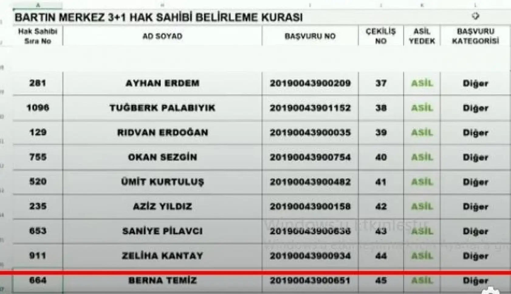 Bartın merkez TOKİ Kura listeleri