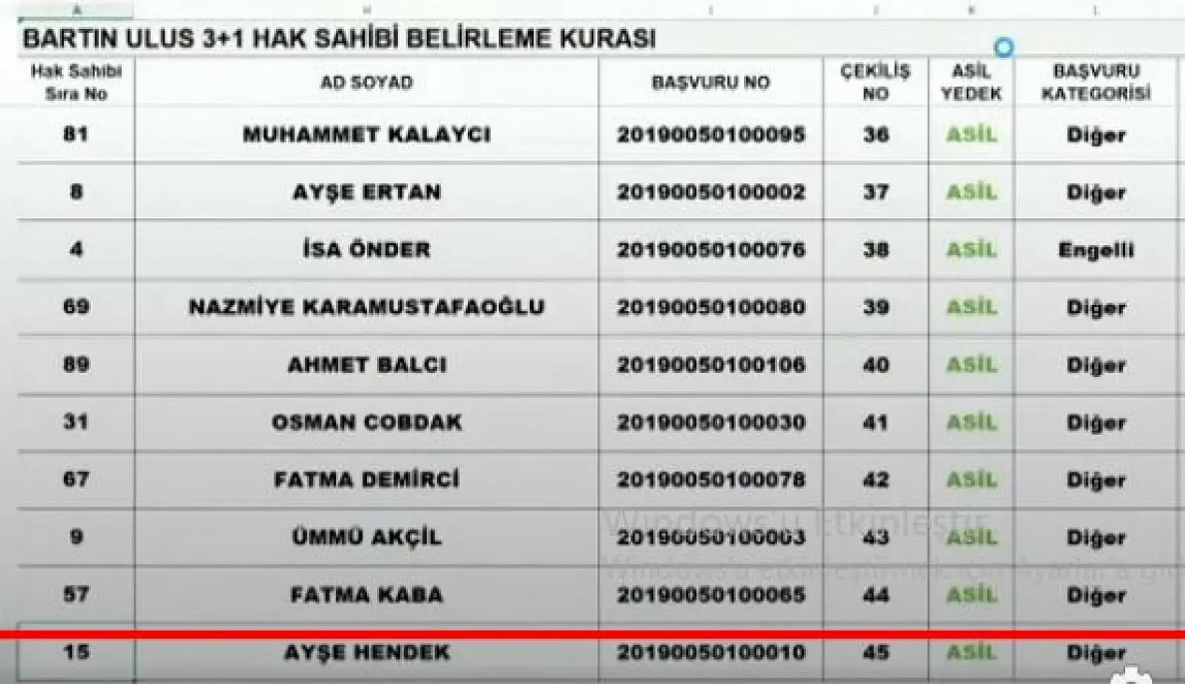 TOKİ Abdipaşa kura çekiliş listeleri
