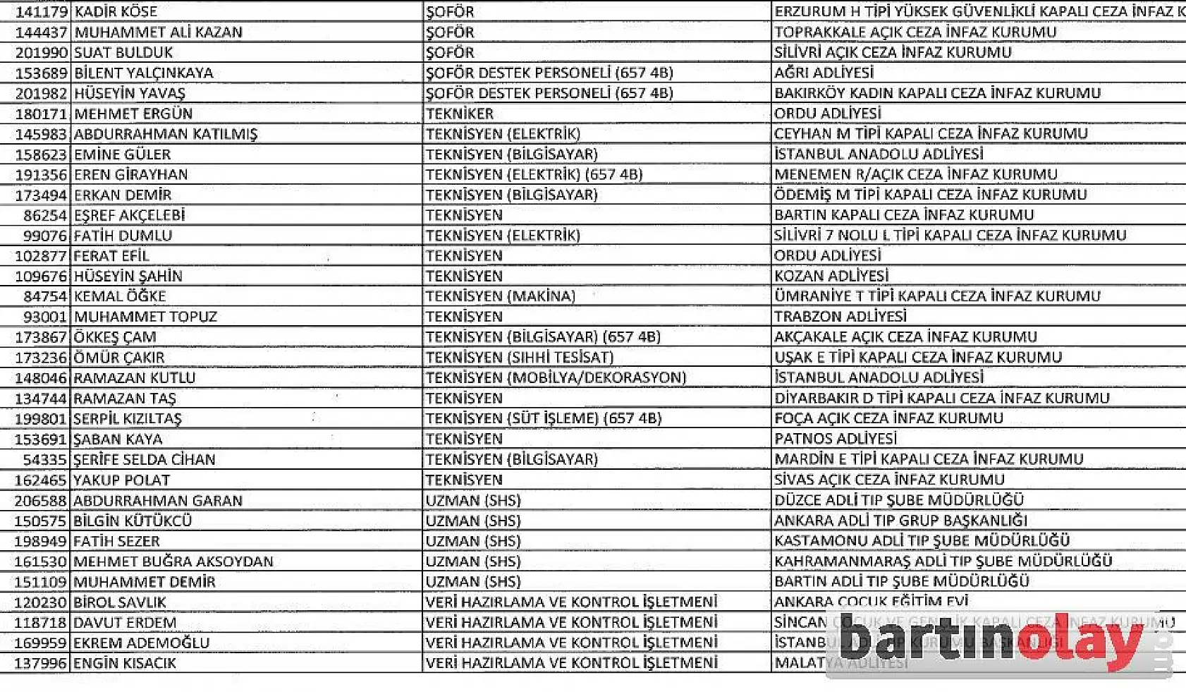 Bartın'da ihraç edilen ve göreve iade edilenlerin listesi