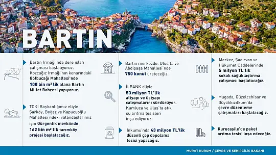Bakan Kurum önemli açıklamalar yaptı