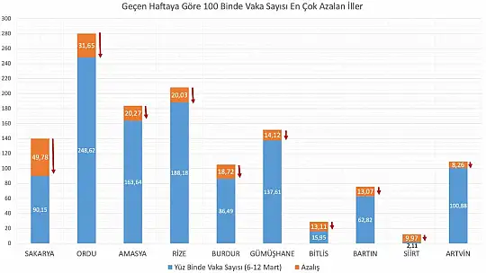 Listede Bartın'da yer aldı