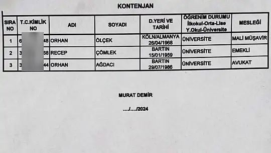 İttifakın Belediye meclis üyesi adayları