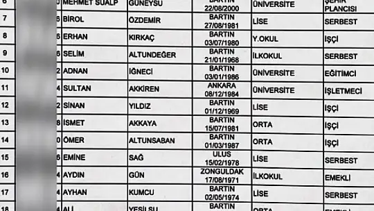 İttifakın Belediye meclis üyesi adayları