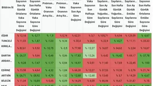 Bakan Koca'dan Bartın için kritik açıklamalar