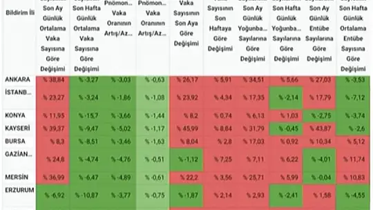 Bakan Koca'dan Bartın için kritik açıklamalar