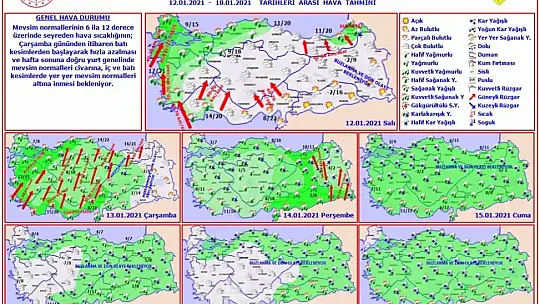 Herkesin merak ettiği hava durumu