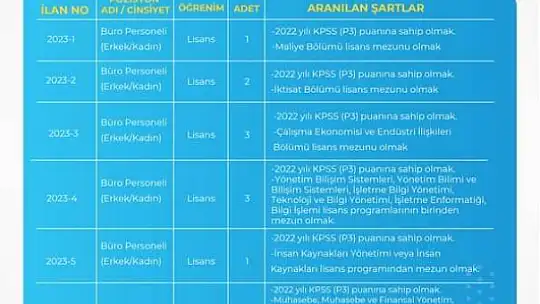 Barü personel ilanı