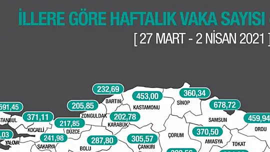 Haftalık vaka sayıları açıklandı